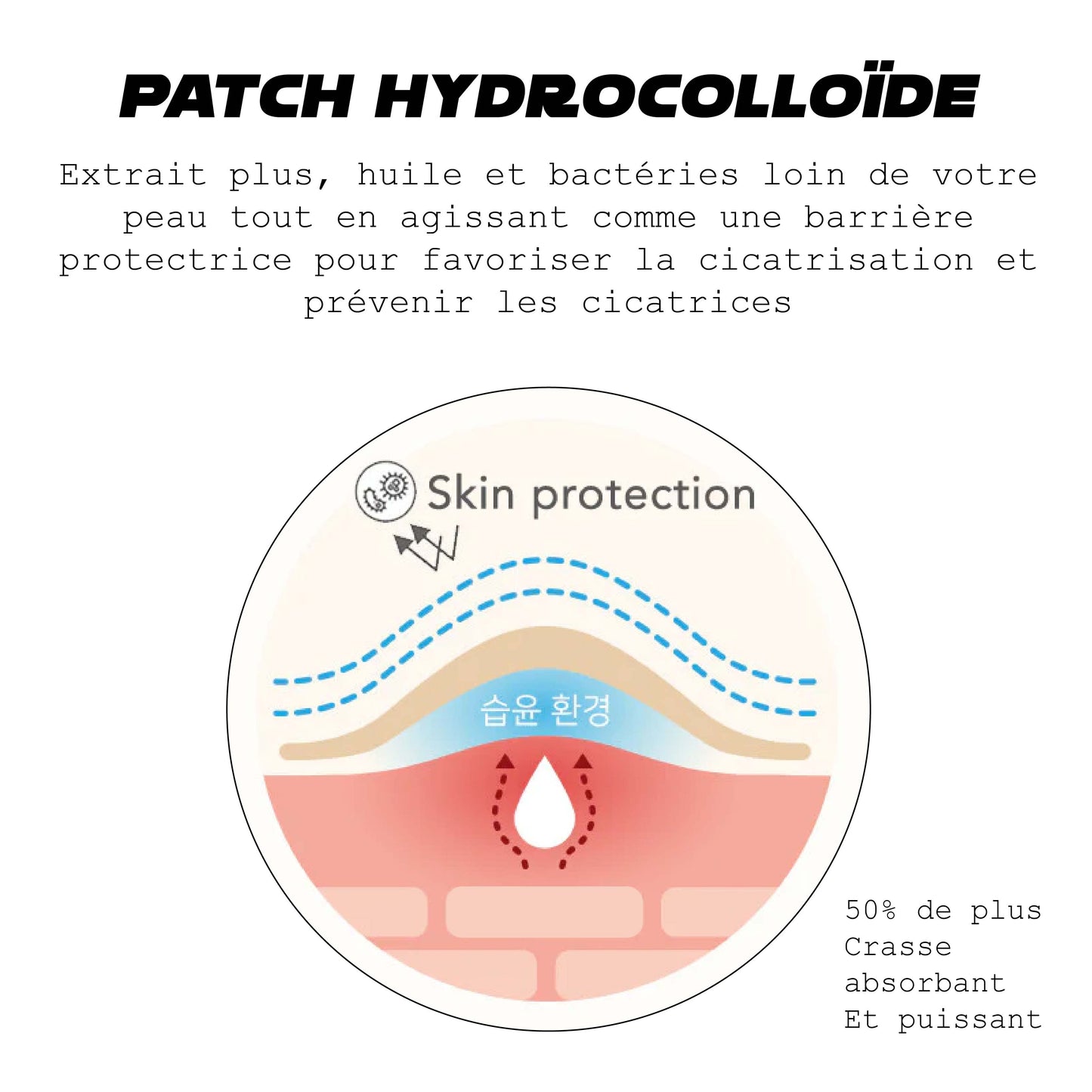 ATTDX AcnéDéménagement Protection Défense Patch