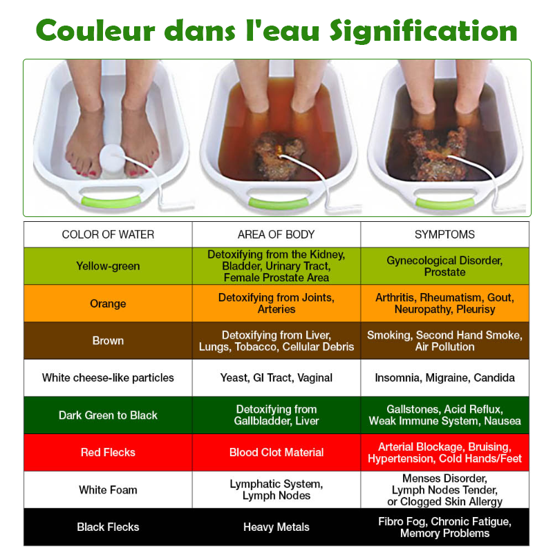 ATTDX DésintoxicationNettoyage PiedDouleur Secours