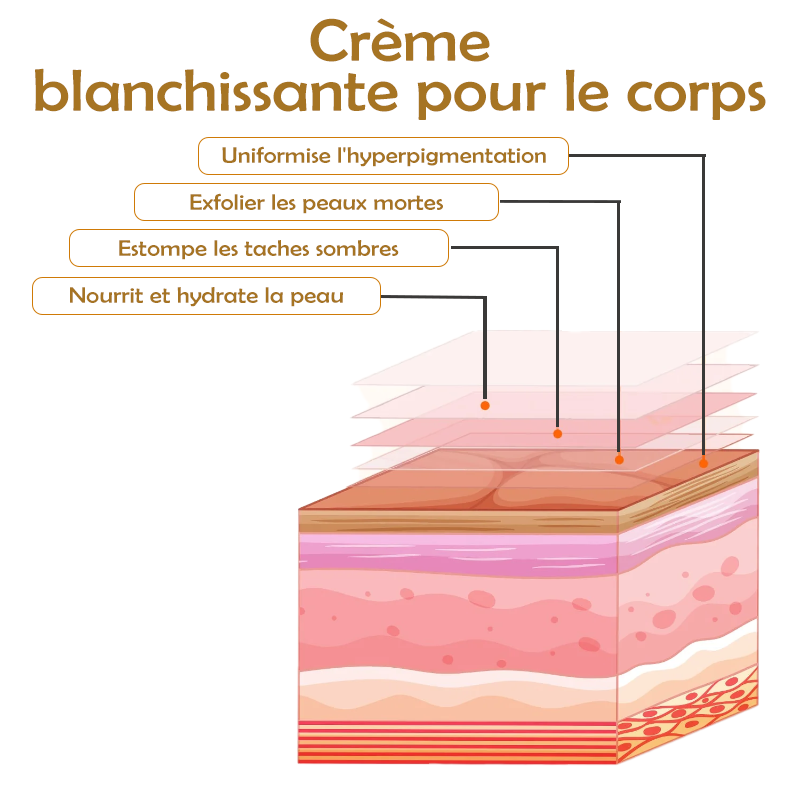 ATTDX CorpsBlanchiment SombrePlace Correctrice Crème