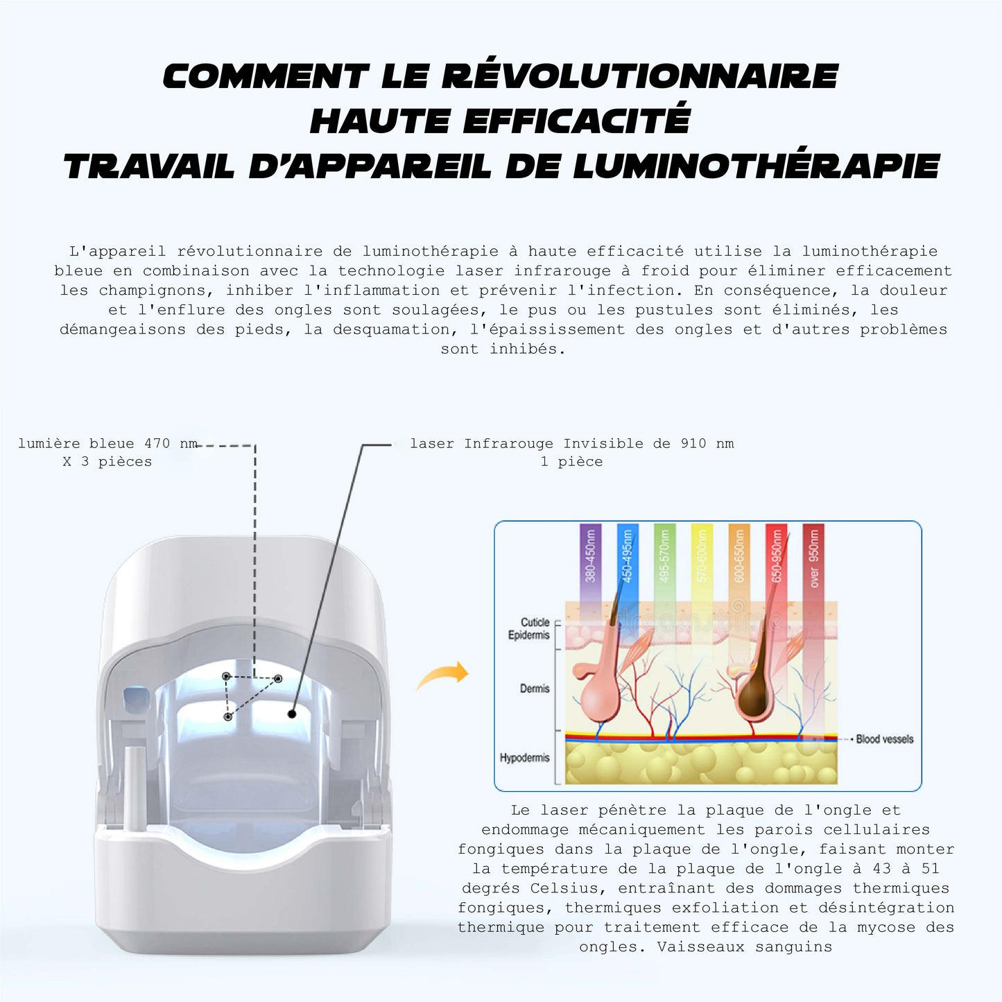 Ricpind Mycose des ongles NettoyageLaser Dispositif thérapeutique